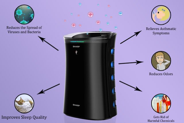 air-purifiers-work-and-benefits