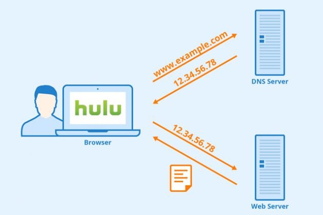 Hulu Error Code p-dev320: Causes, Fixes, and Troubleshooting